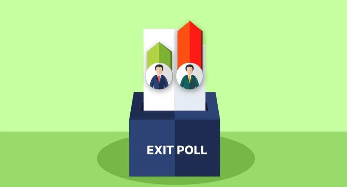 Exit Poll: पांच राज्यों का सवाल, मध्य प्रदेश में BJP को बहुमत, राजस्थान में ‘कड़ी’ टक्कर; छत्तीसगढ़ और तेलंगाना में ‘कांग्रेस’ को राहत
